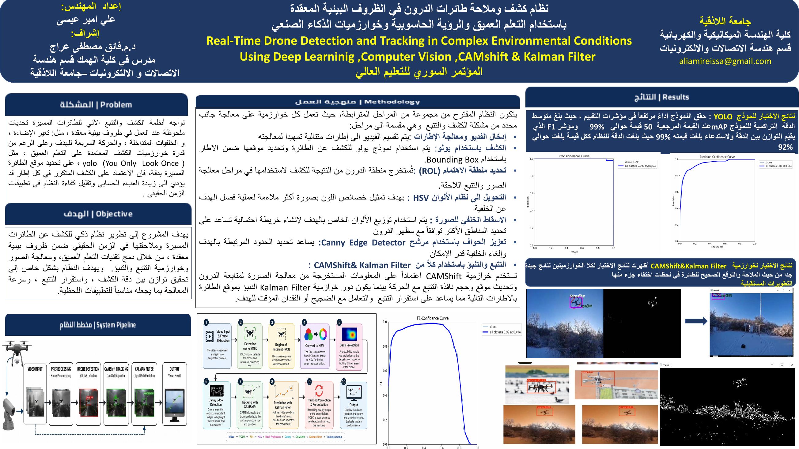 معاينة الملصق: نظام كشف وملاحقة طائرات الدرون في الظروف البيئية المعقدة باستخدام التعلم العميق والرؤية الحاسوبية وخوارزميات الذكاء الصنعي