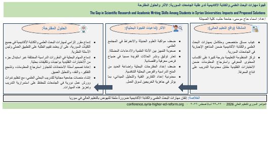معاينة الملصق: فجوة مهارات البحث العلمي والكتابة الأكاديمية لدى طلبة الجامعات السورية: الآثار والحلول المقترحة