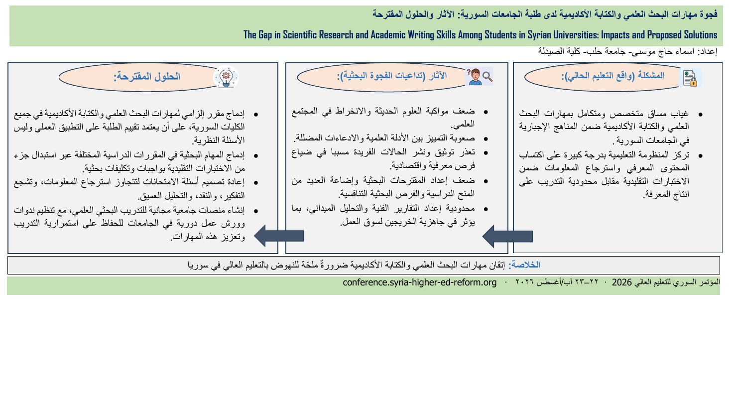 معاينة الملصق: فجوة مهارات البحث العلمي والكتابة الأكاديمية لدى طلبة الجامعات السورية: الآثار والحلول المقترحة