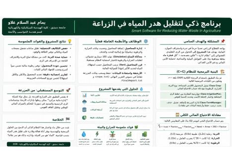 معاينة الملصق: برنامج ذكي لتقليل هدر المياه في الزراعة